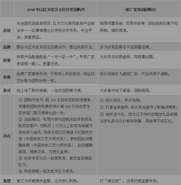 中山红木全民团购节与其他厂家直销团购会要点对比 中山红木全民团购节与其他厂家直销团购会要点对比