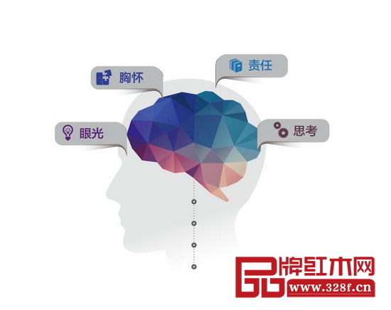 融汇了“胸怀”、“肩膀”、“手脚”、“大脑”、“眼光”、“责任”等多重精神,12位“2015年中国红木家具行业杰出青年企业家谱写了中国红木新的乐章 融汇了“胸怀”、“肩膀”、“手脚”、“大脑”、“眼光”、“责任”等多重精神,12位“2015年中国红木家具行业杰出青年企业家谱写了中国红木新的乐章
