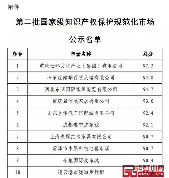 老周家居通过国家级知识产权规范化市场的认定 老周家居通过国家级知识产权规范化市场的认定