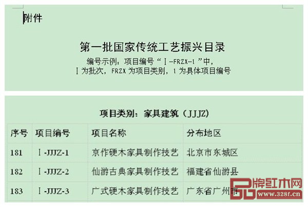 “京作”、“仙作”、“广作”入选首批国家传统工艺振兴目录 “京作”、“仙作”、“广作”入选首批国家传统工艺振兴目录