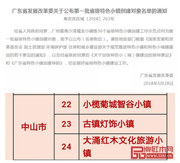 广东省发展改革委公布了第一批省级特色小镇创建对象名单，以红木为特色的大涌镇是其中之一