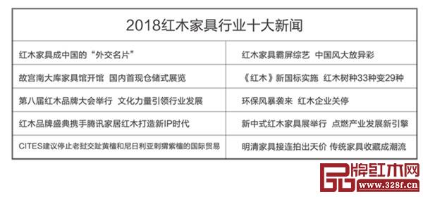 “红木榜单”综合类的十大新闻事件是中国红木家具产业一年的缩影 “红木榜单”综合类的十大新闻事件是中国红木家具产业一年的缩影