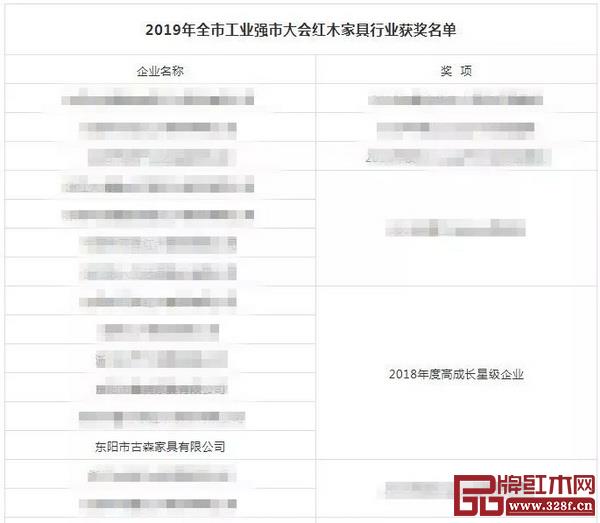 古森红木荣获“2018年度高成长星级企业” 古森红木荣获“2018年度高成长星级企业”