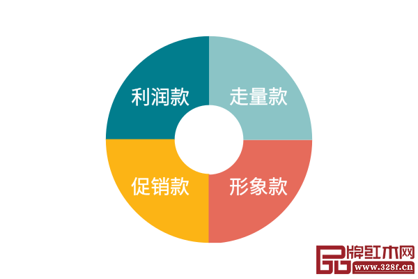 企业可以选择什么产品参展? 企业可以选择什么产品参展?