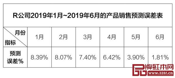 赵艳丰:红木家具企业典型库存问题的原因何在?(下) 赵艳丰:红木家具企业典型库存问题的原因何在?(下)