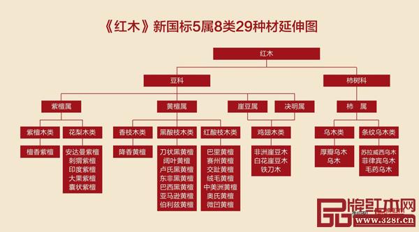 《红木》国标五属八类二十九种 《红木》国标五属八类二十九种