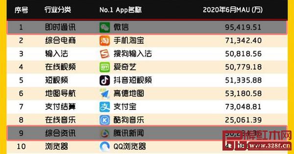 数据公司QuestMobile发布的报告 数据公司QuestMobile发布的报告