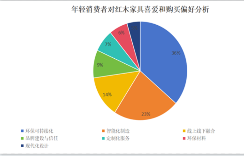 红木家具市场年轻消费者分析：与时代共舞，古典韵味再焕新生