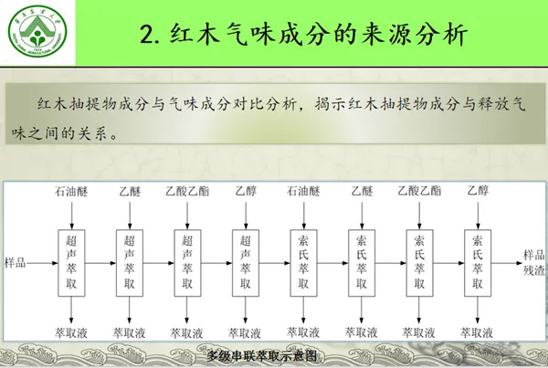 醉木苑红木 醉木苑红木
